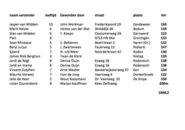 Schermafbeelding 2018-02-25 om 17.51.54